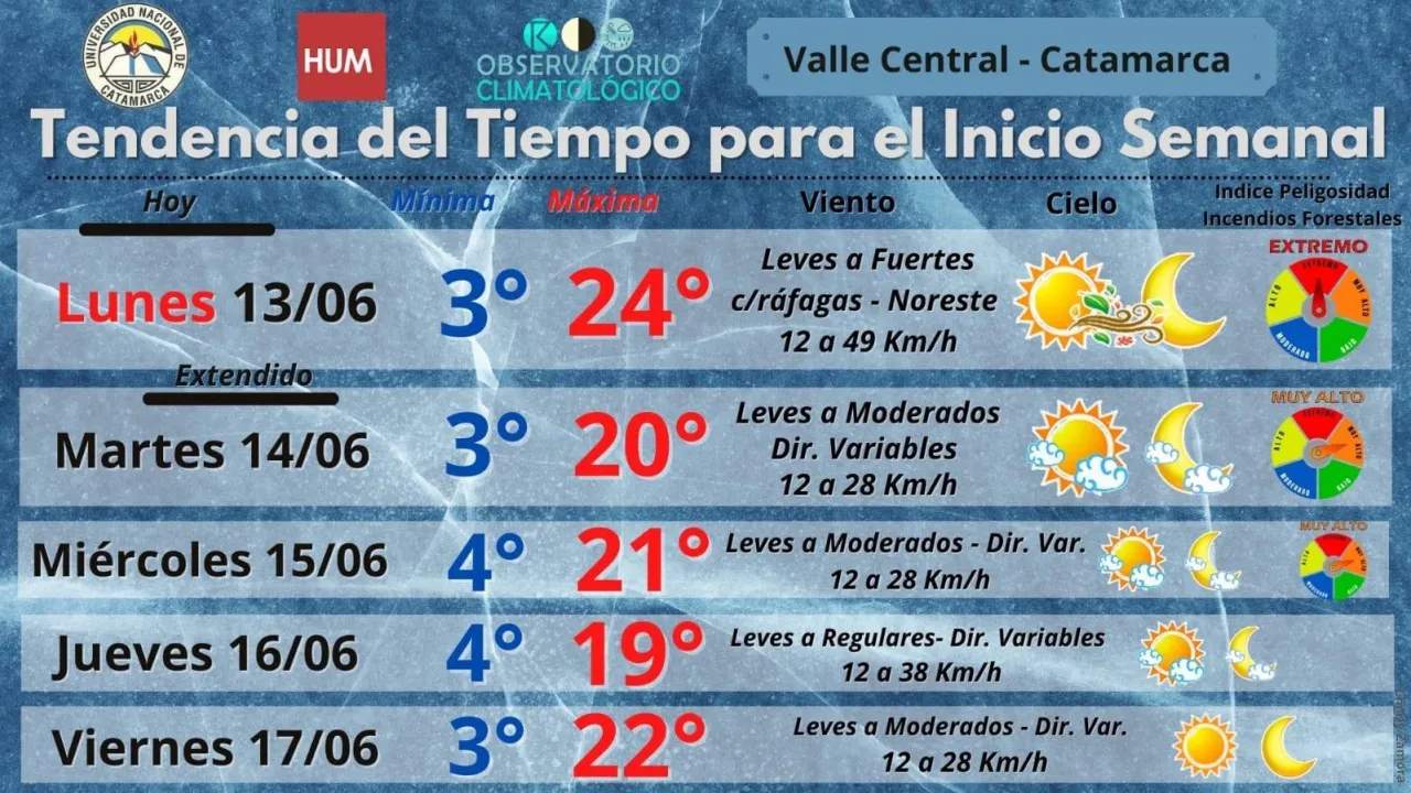 Crónica de un presente olvidado