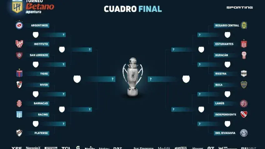 Cruces, días y horarios de los octavos del Apertura