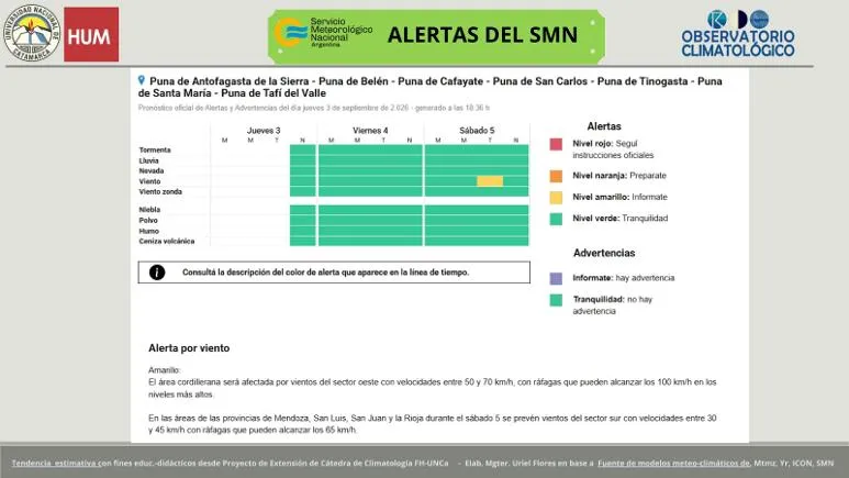 Cuadro informativo con alertas meteorológicas y advertencias por viento del Servicio Meteorológico Nacional.