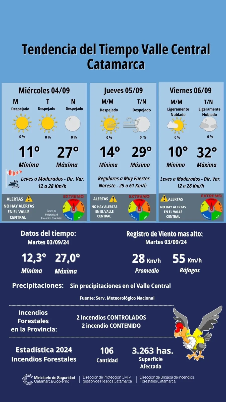 ¿Cuál es el día más común para cumplir años en septiembre?
