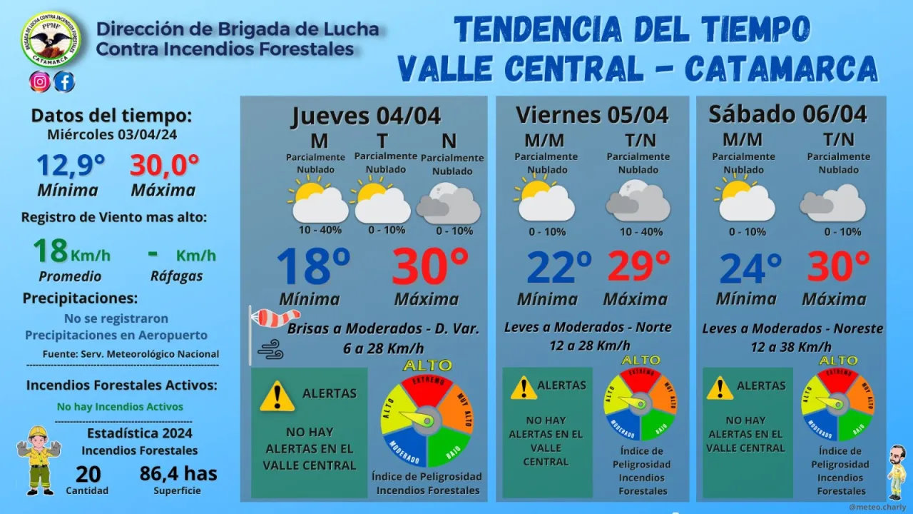 Cuáles son los síntomas del dengue en niños y por qué el diagnóstico puede ser más difícil