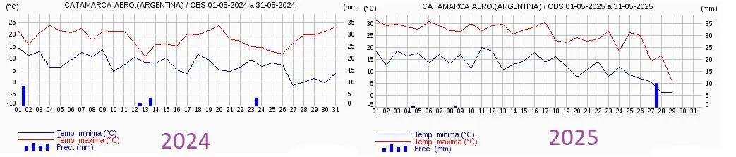 Cuándo caen los dos feriados y fines de semana largos de Junio