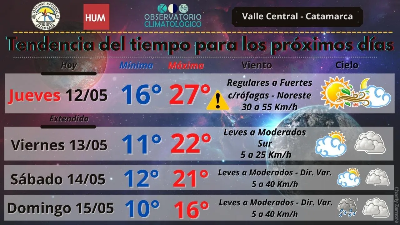¿Cuándo vuelven las lluvias? ¿Cuándo llega el frío?