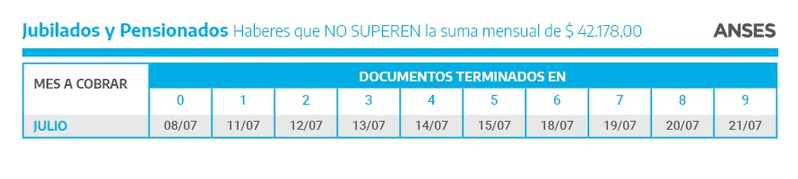 Cuánto suben los topes de facturación del monotributo y autónomos