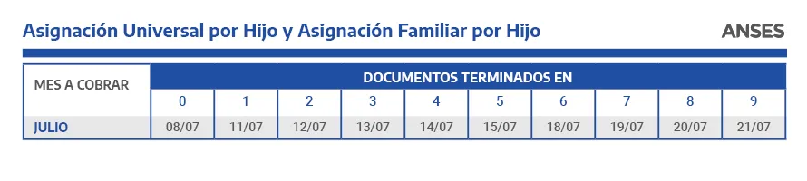 Cuánto suben los topes de facturación del monotributo y autónomos