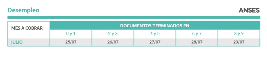 Cuánto suben los topes de facturación del monotributo y autónomos