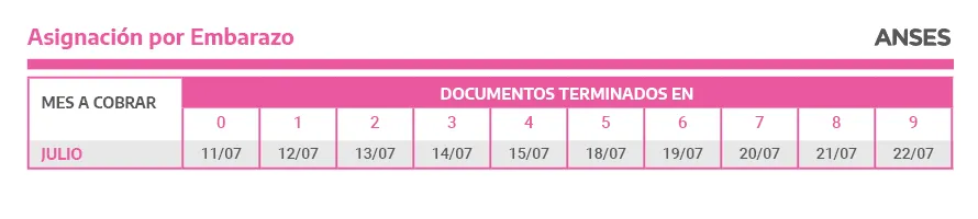 Cuánto suben los topes de facturación del monotributo y autónomos