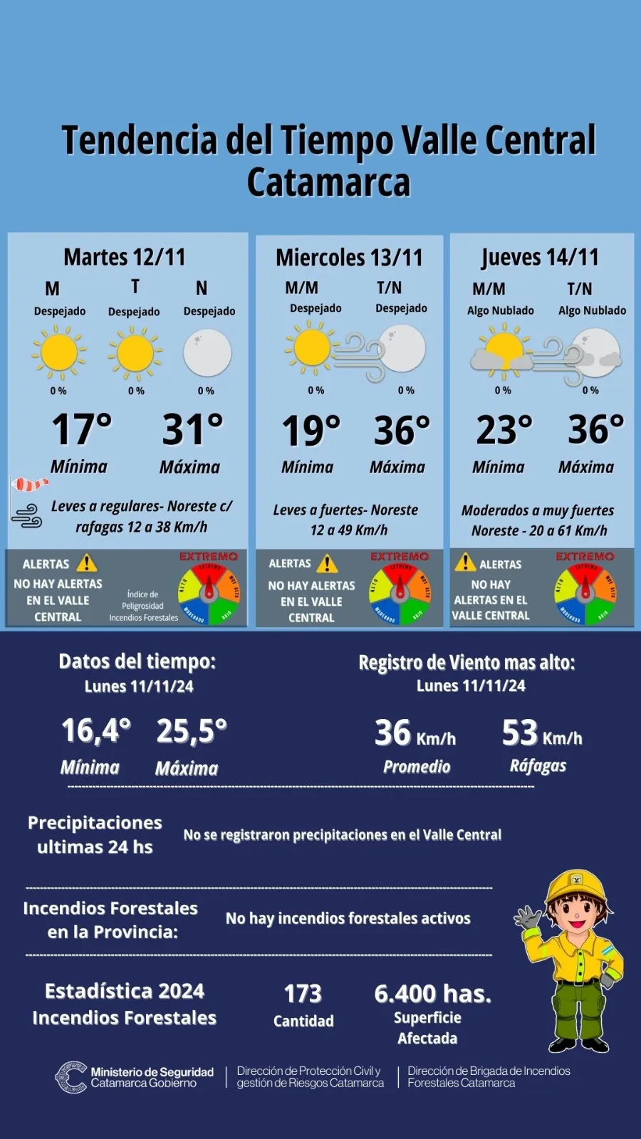Desorden en pleno centro