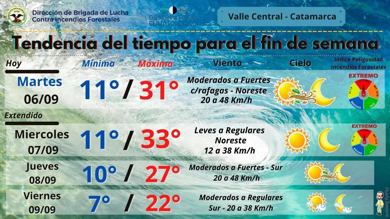 Día del Milagro: TEMBLÓ CATAMARCA