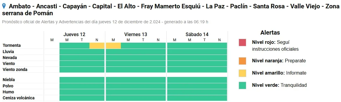 El chat viral de un albañil que trabajó en mayo y ahora pide caja navideña