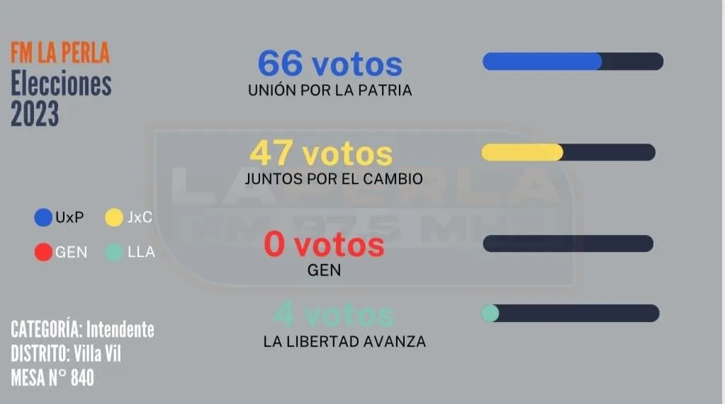 El Gobierno desmintió que el feriado previsto para el 20 de noviembre se traslade por el balotaje
