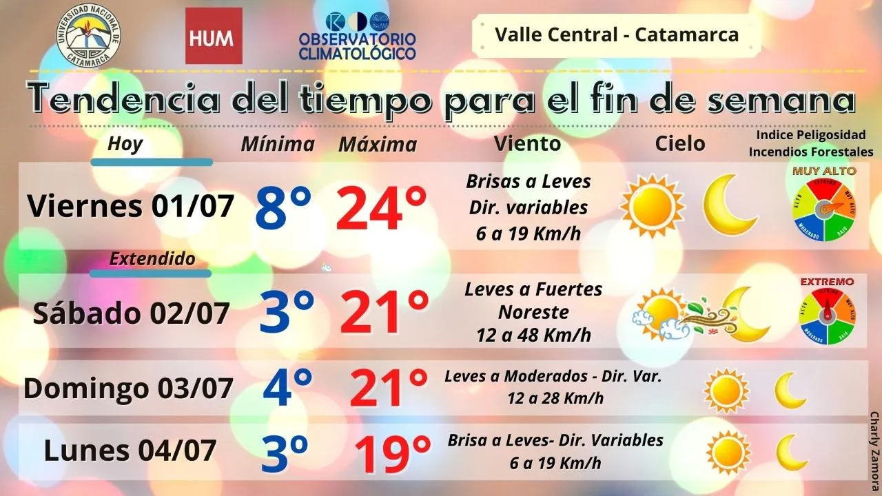 El Grupo Martín Pescador convoca a un casting destinado a actrices catamarqueñas para la obra “Hace Click" de Luciana Jerez