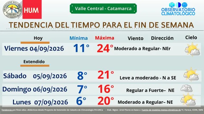 El inesperado giro del tiempo que marcará el finde largo en Catamarca