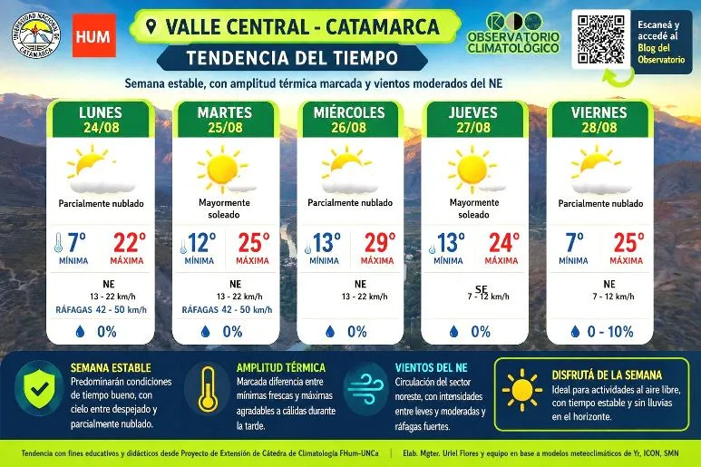 El Parque Solar de Ampajango tiene un avance del 80% y estará listo en pocas semanas