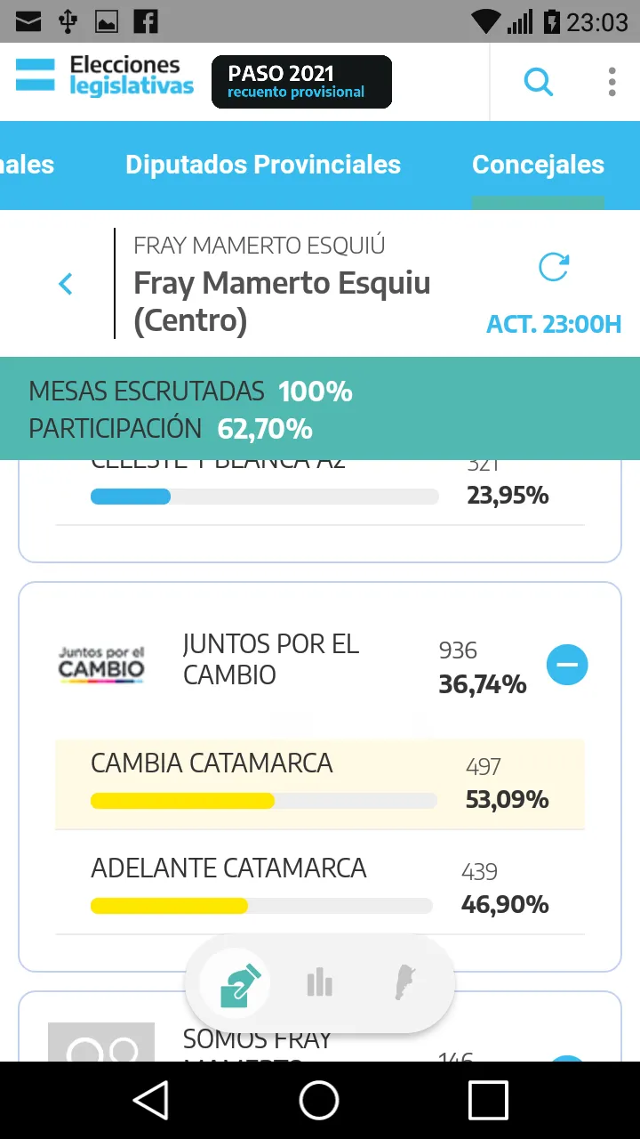 El particular ranking que demuestra por qué Messi sigue siendo el mejor futbolista