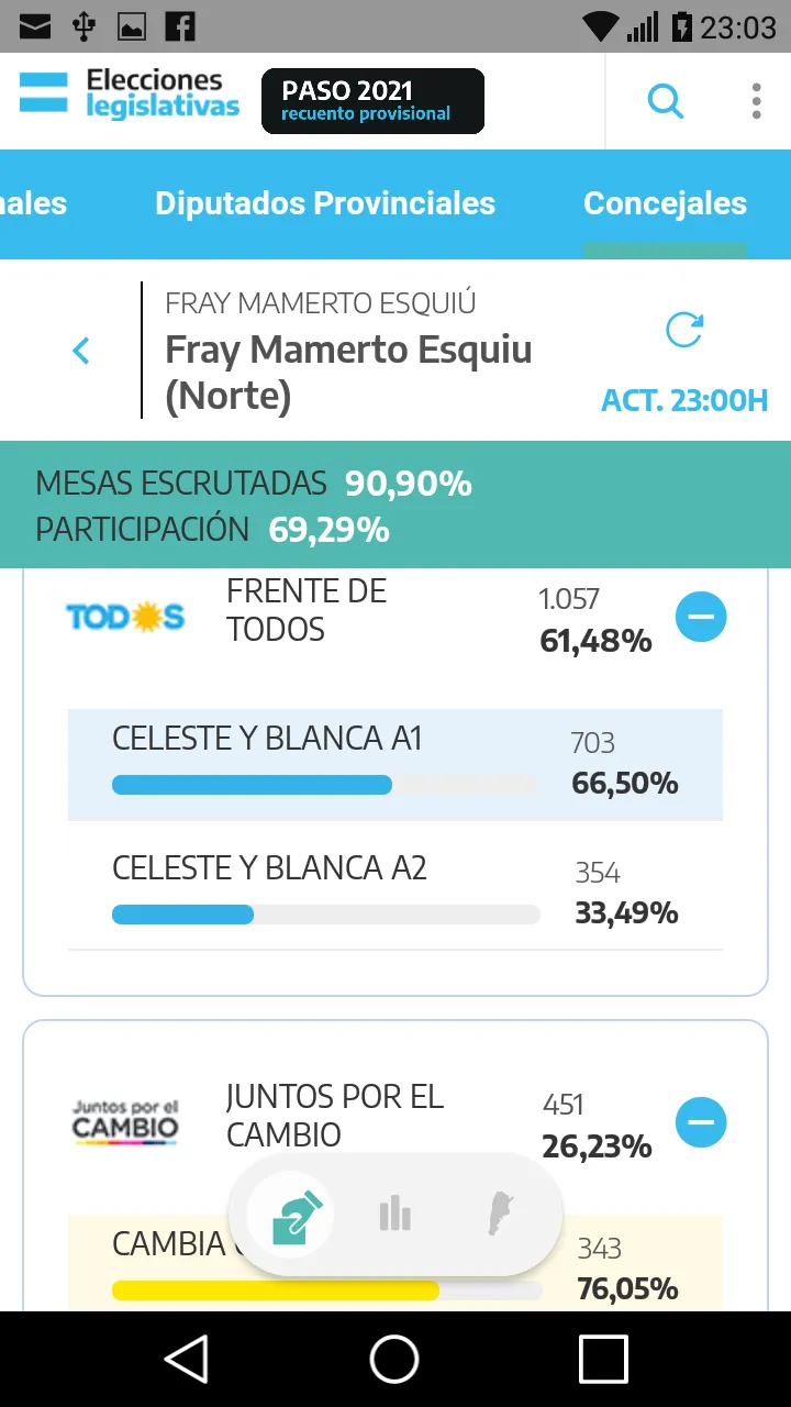El particular ranking que demuestra por qué Messi sigue siendo el mejor futbolista