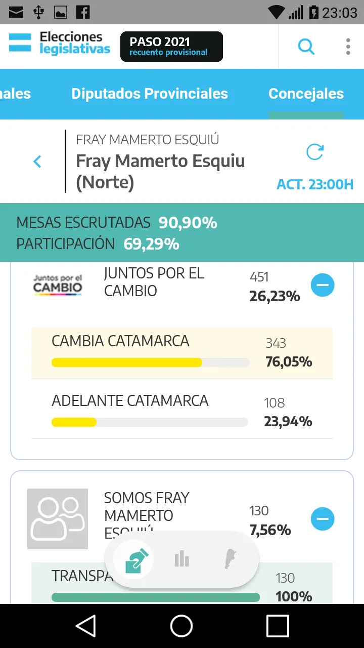 El particular ranking que demuestra por qué Messi sigue siendo el mejor futbolista