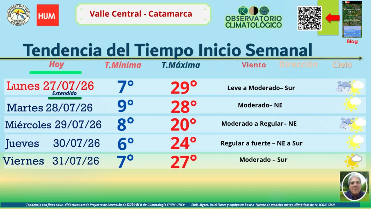 El Pasaporte Cultural cerró las vacaciones de invierno con una amplia participación de visitantes