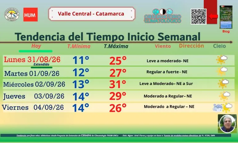 Tabla informativa con el pronostico del tiempo extendido y temperaturas para el Valle Central de Catamarca.