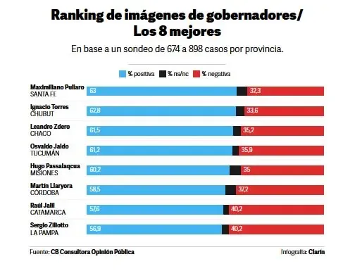 Elecciones en Venezuela: Argentina reconoció a González Urrutia como el "ganador indiscutido"