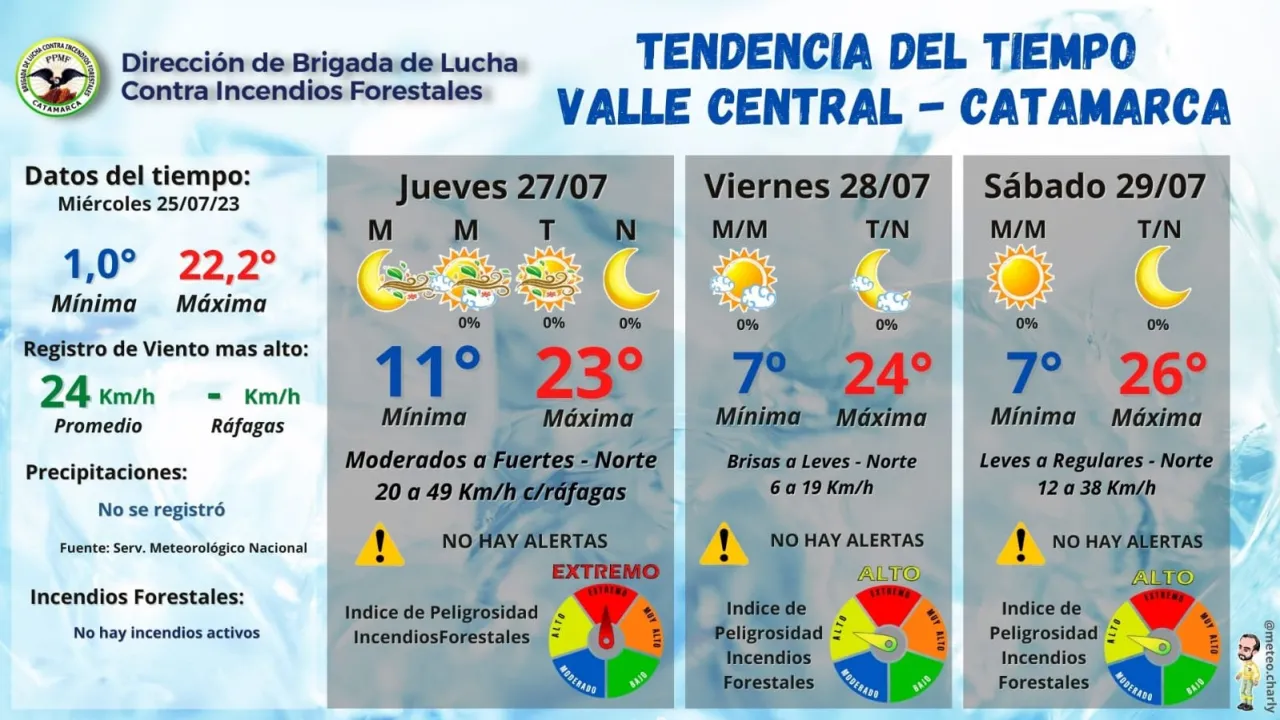 Elecciones, violencia y amenazas: "Vieja Culi@d@"