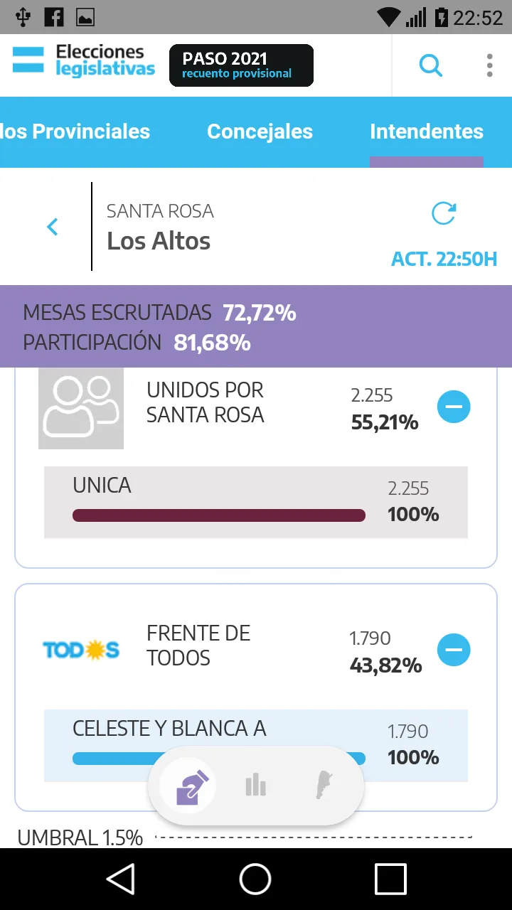 En busca del voto de la clase media, el Gobierno se reorganiza y prepara un conjunto de medidas económicas