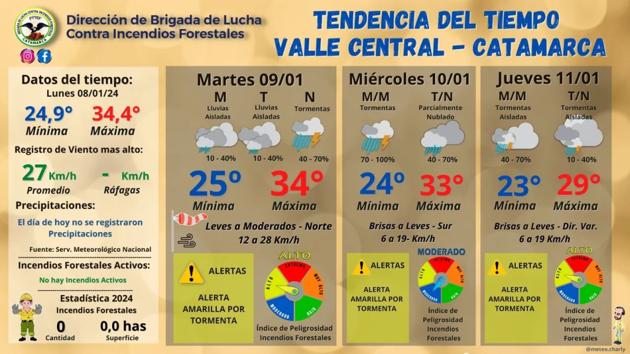 En Fiambalá comenzaron a marcarle el terreno a los chinos y a las autoridades provinciales
