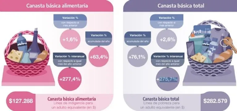 En la Argentina hay cada vez más solteros: ¿tendencia o crisis de individualismo?