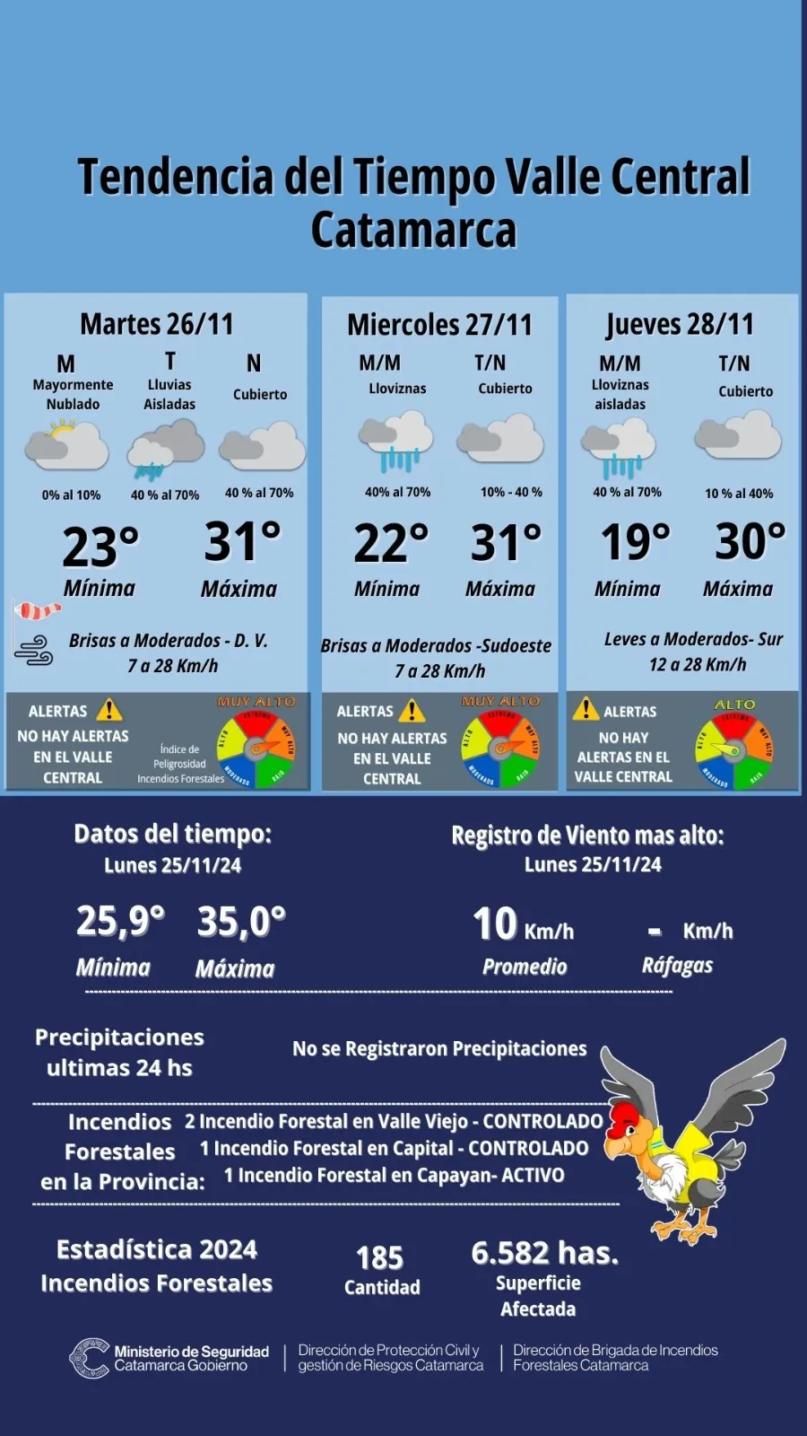 ¿Es efectivo usar desodorante antes de irse a dormir?