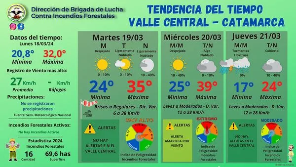 Escándalo: Tiraron medicamentos vencidos del San Juan Bautista y salieron a la luz hechos de corrupción