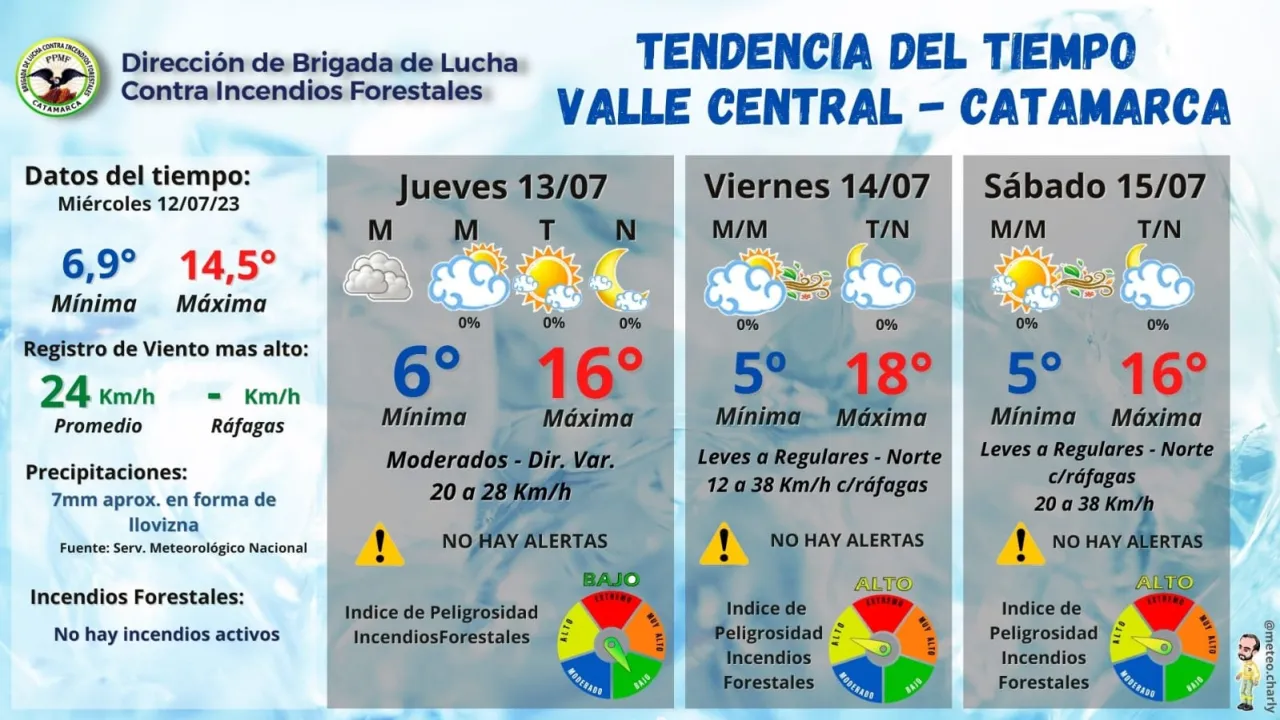 Estado de rutas