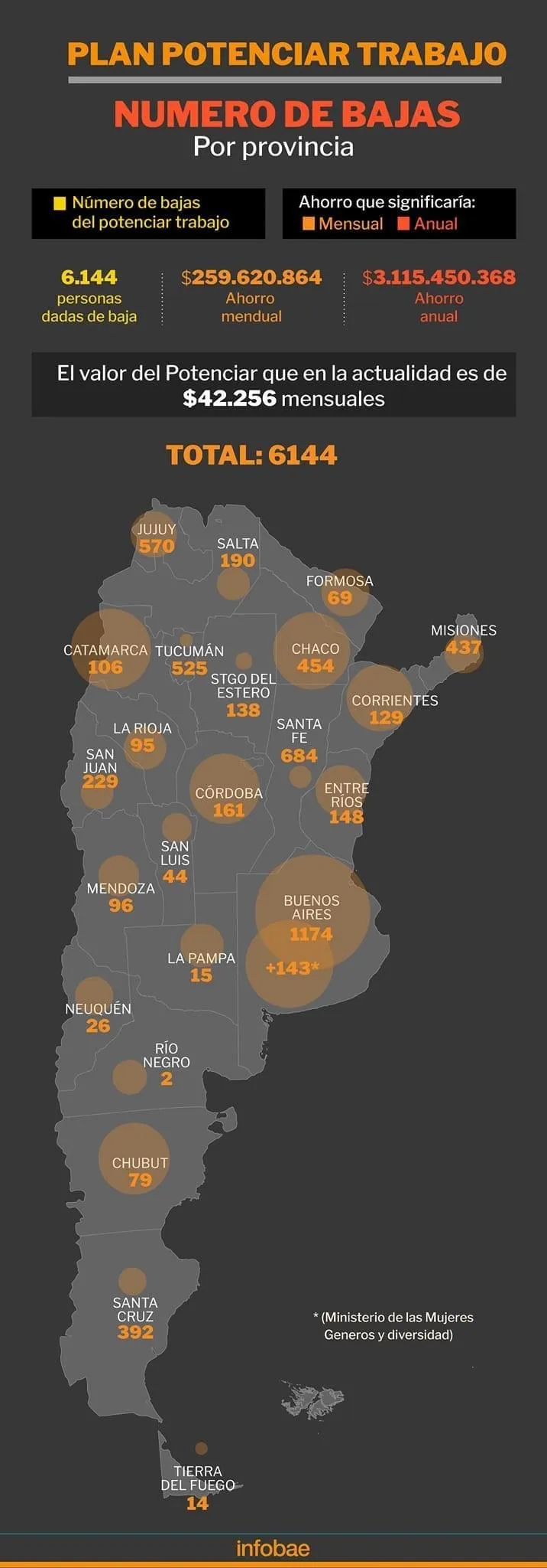 Estado de rutas