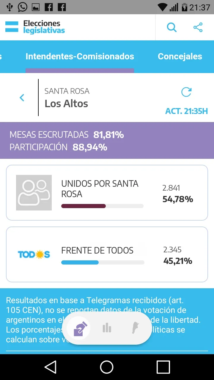 Este es el cronograma de Vacunación COVID para toda la semana