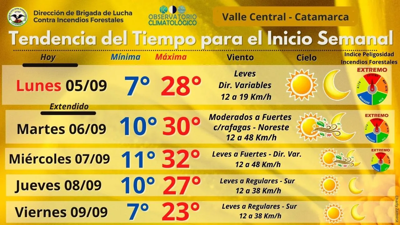 Falló una pava eléctrica, se desató un incendio y tres personas terminaron calcinados