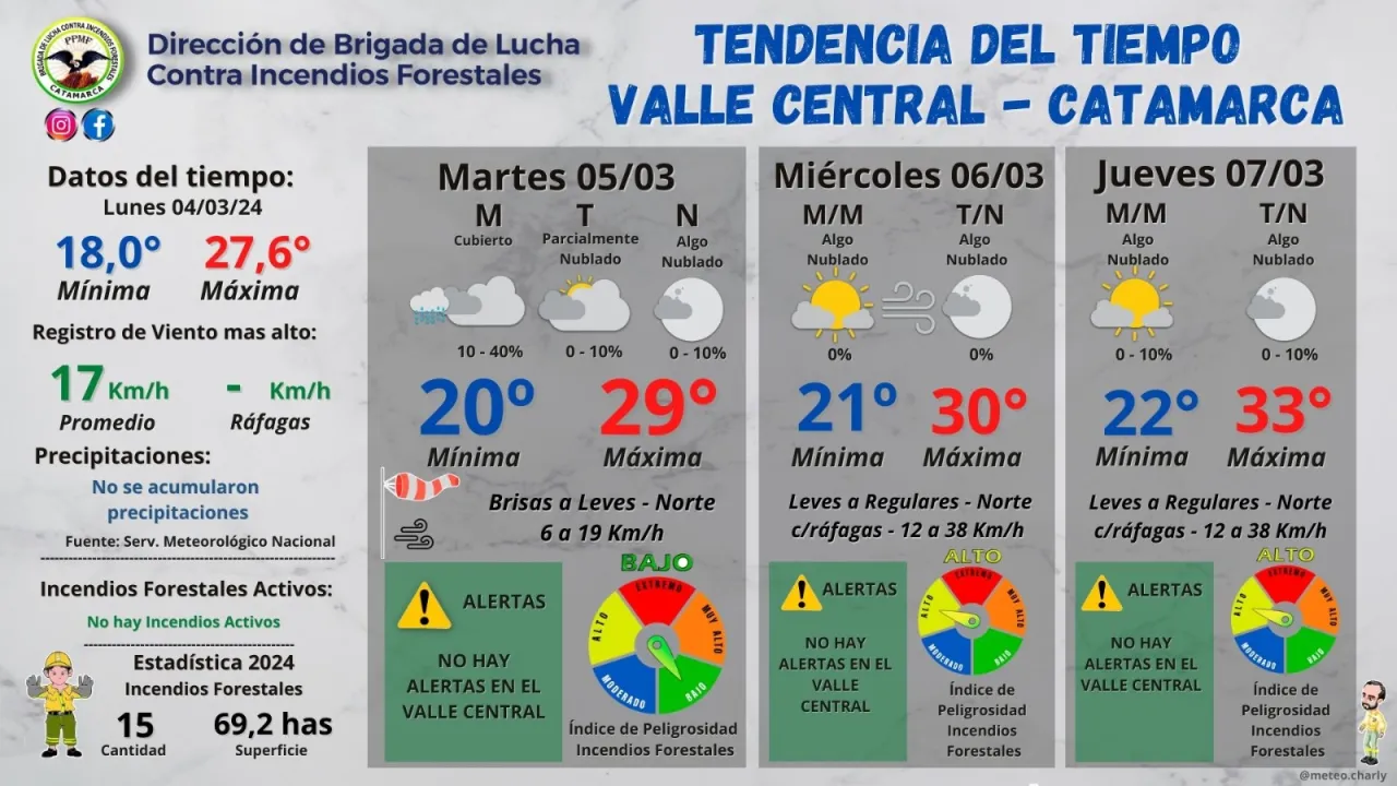 Feria de Semana Santa: últimos días para postular
