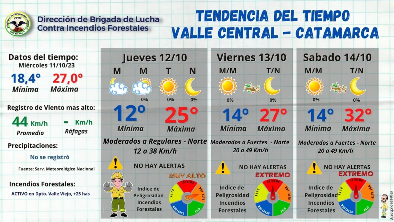 Feriado XXL: así es el esquema de servicios para el fin de semana