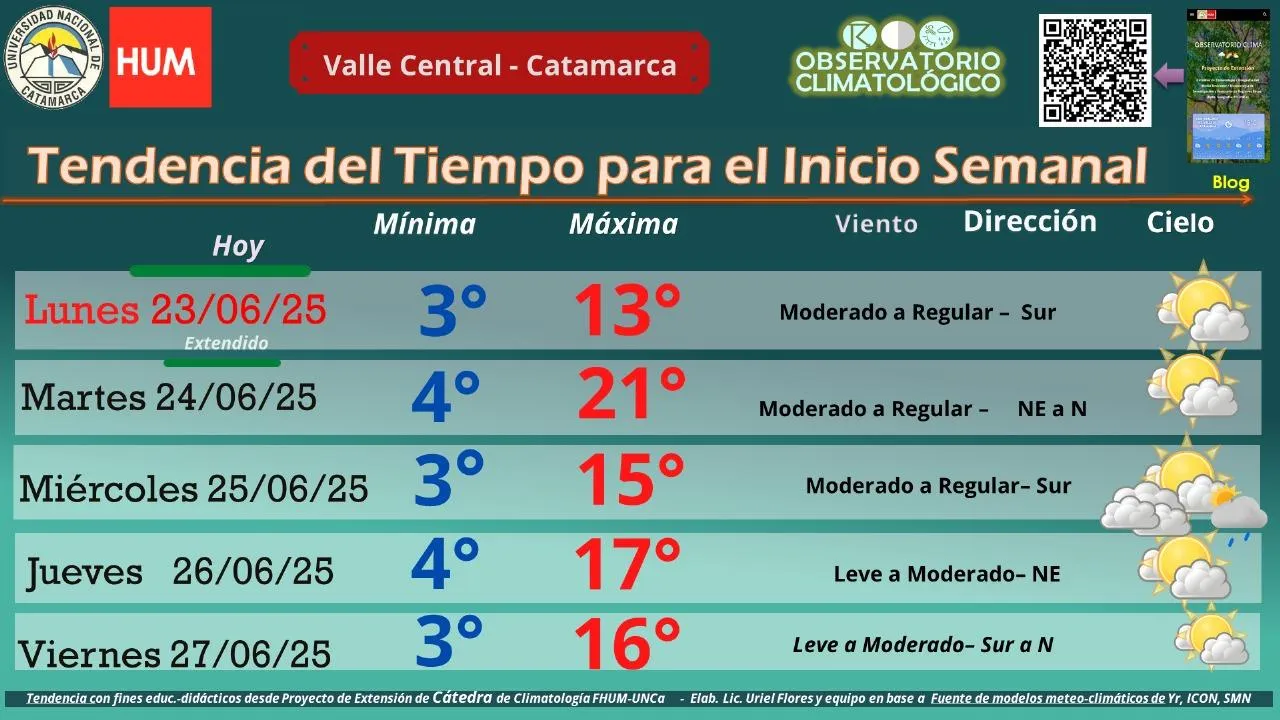 Fiambalá ya no es lo que era...
