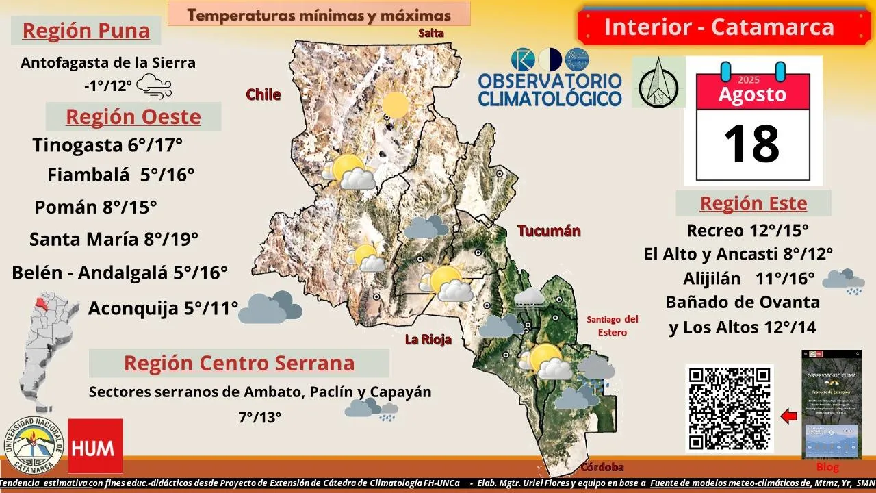 FOGACAT alcanza las 100 garantías otorgadas y potencia el crecimiento PyME en Catamarca