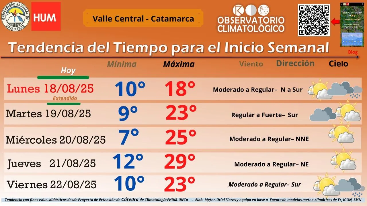 FOGACAT alcanza las 100 garantías otorgadas y potencia el crecimiento PyME en Catamarca