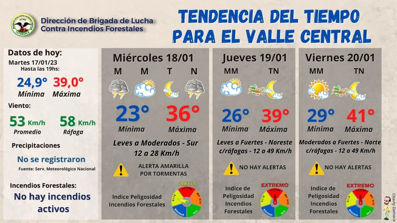 ¡FUE UN TORNADO!