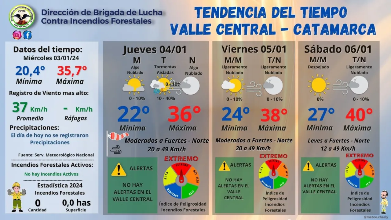 Gran convocatoria en la Casa de la Puna