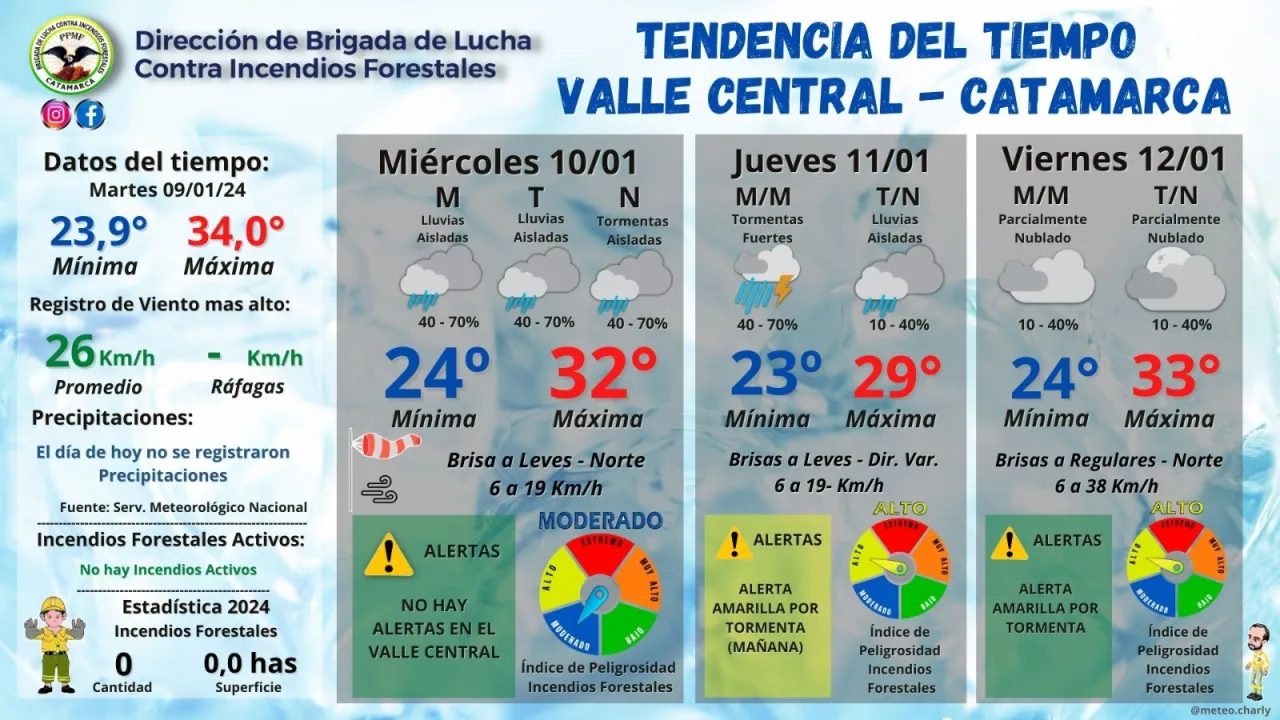 ¡Gran peña solidaria!