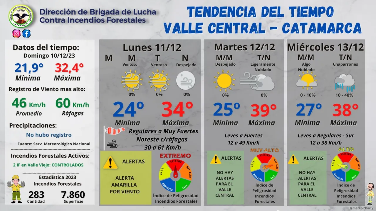Hallan sitio arqueológico en el Dique Ipizca
