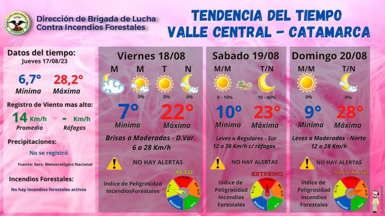 Historia del Manto que hoy luce la Virgen del Valle, Generala de la Policía de la Provincia de Catamarca