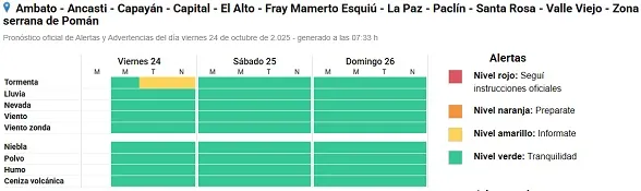 Horarios de votación de candidatos y referentes de Fuerza Patria Catamarca