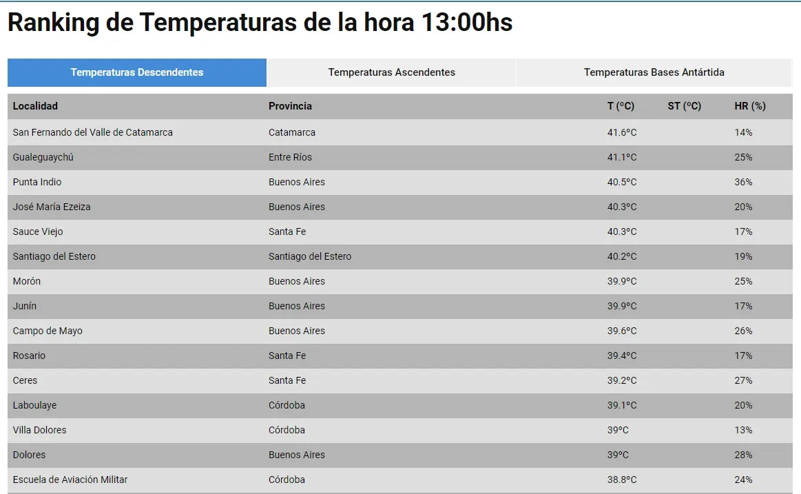 Horóscopo para este Domingo 16 de Enero
