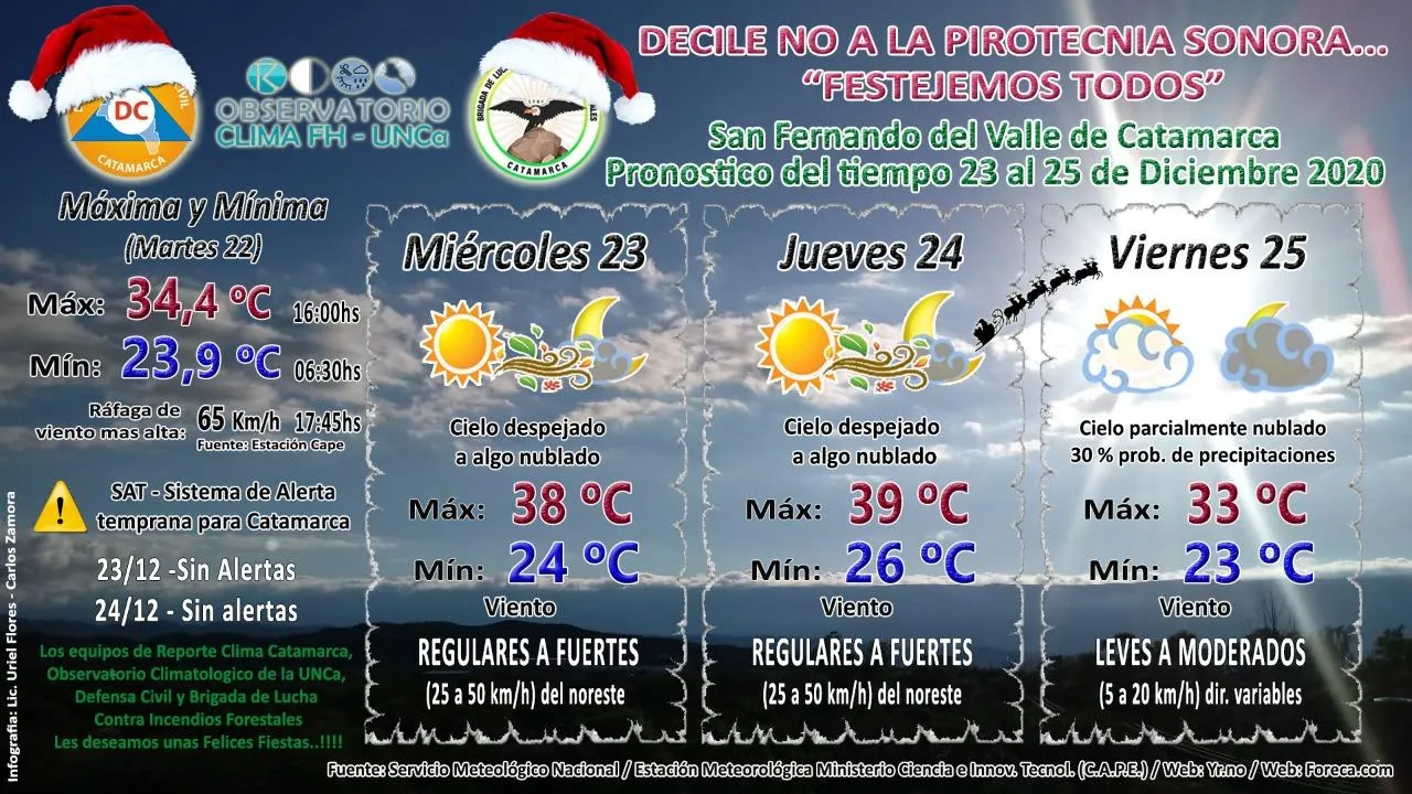 Horóscopo para este Jueves 24 de Diciembre