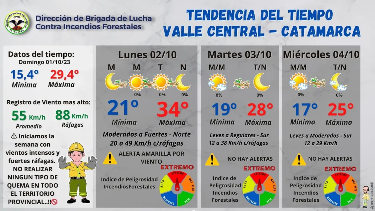 Horóscopo para éste Martes 03 de Octubre