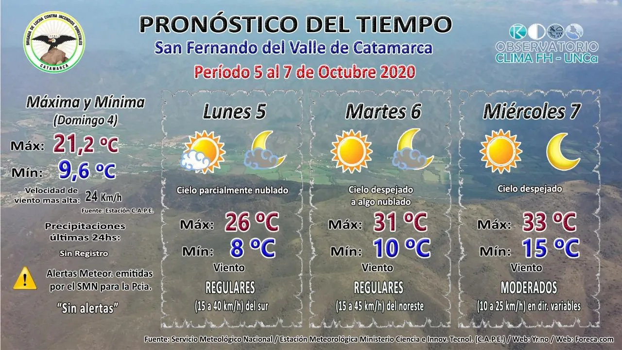 Horóscopo para este Martes 06 de Octubre