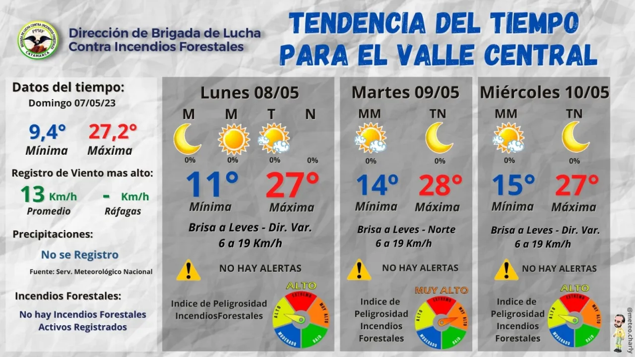 Horóscopo para éste Martes 09 de Mayo